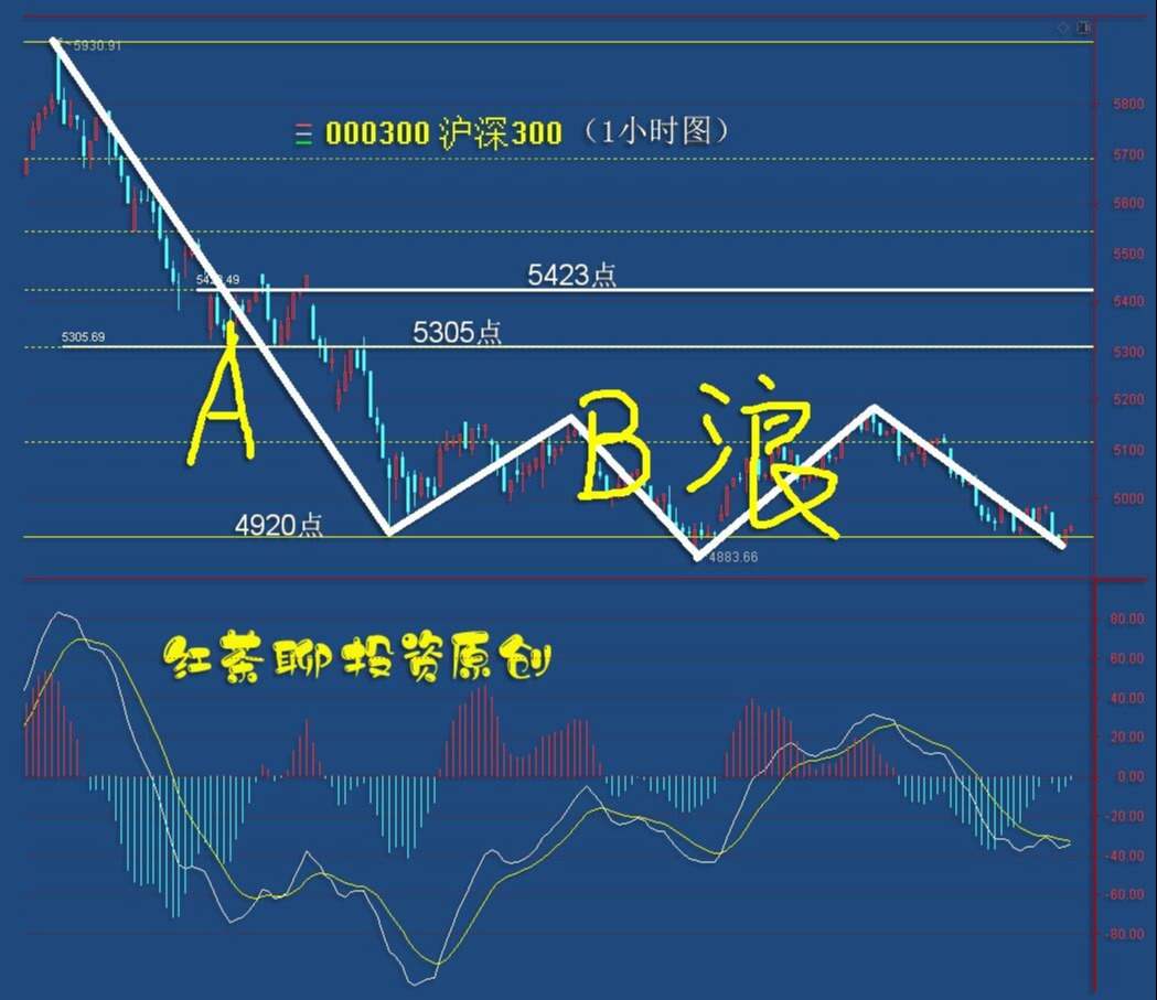 4.15收评：市场下跌无力，短期将再迎反弹