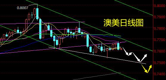 老黑策略：4.8外汇分析策略