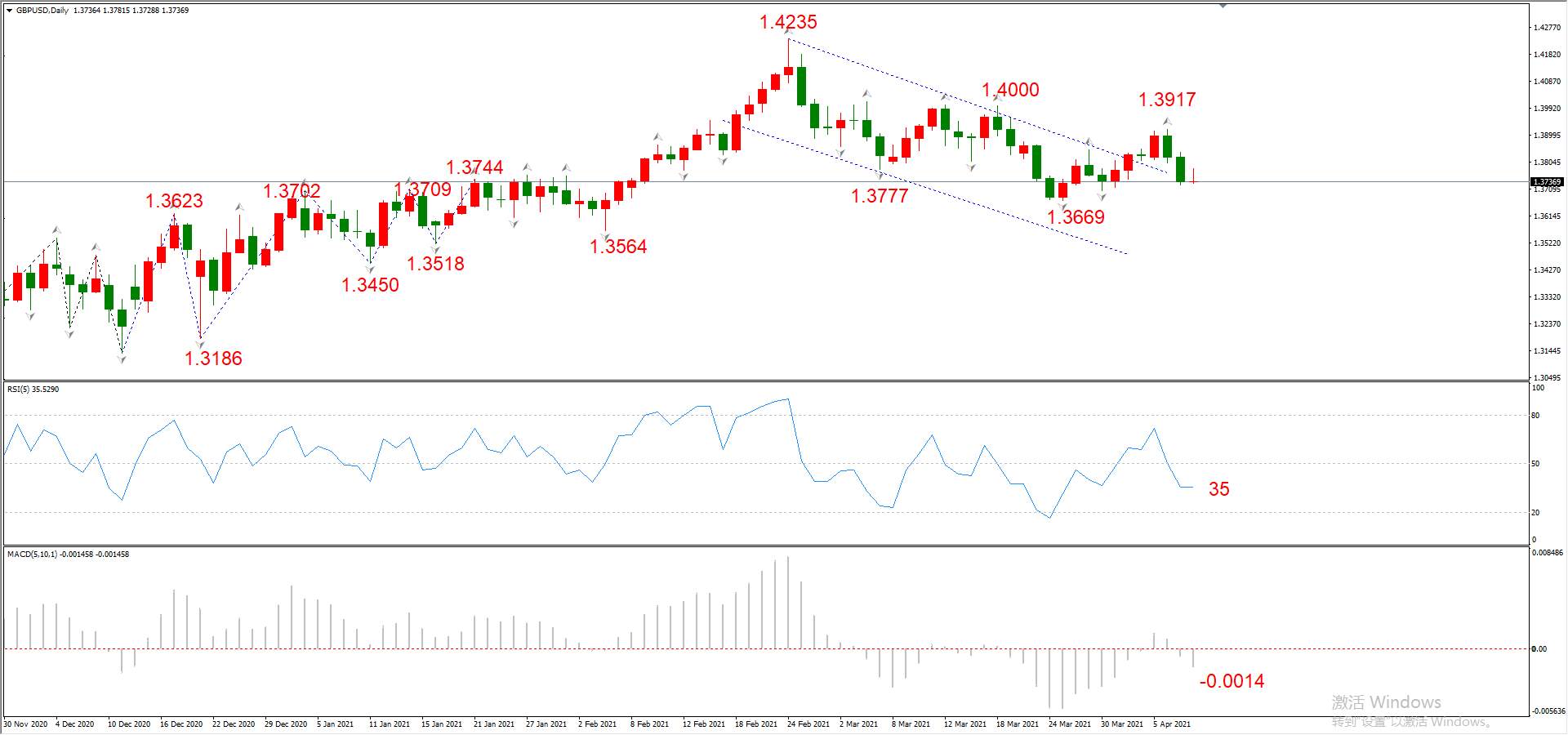 ATFX晚评0408：欧元、黄金、原油、美股，中线D1