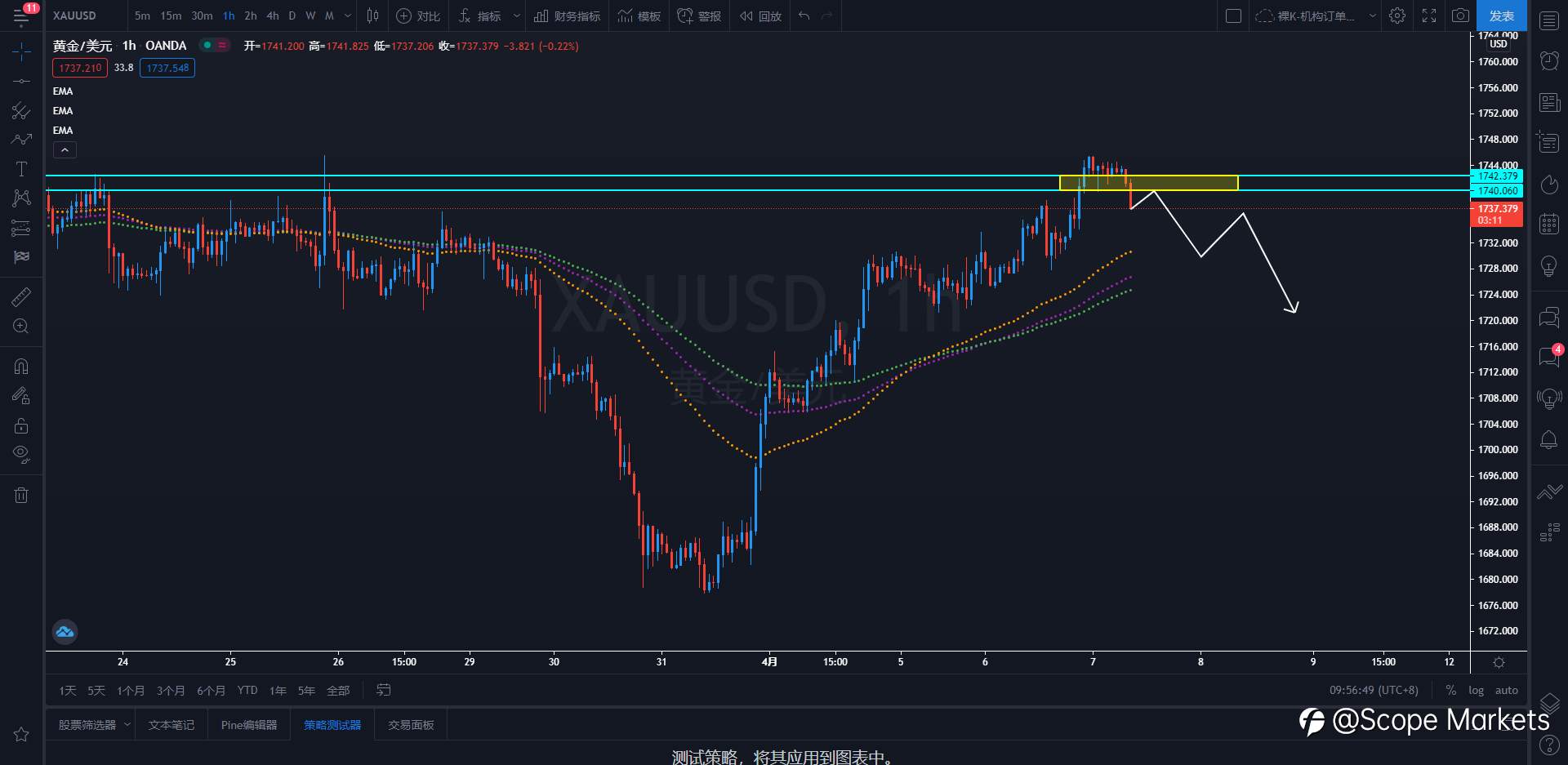 SCOPE MARKETS【策略研报】丨2021.04.07