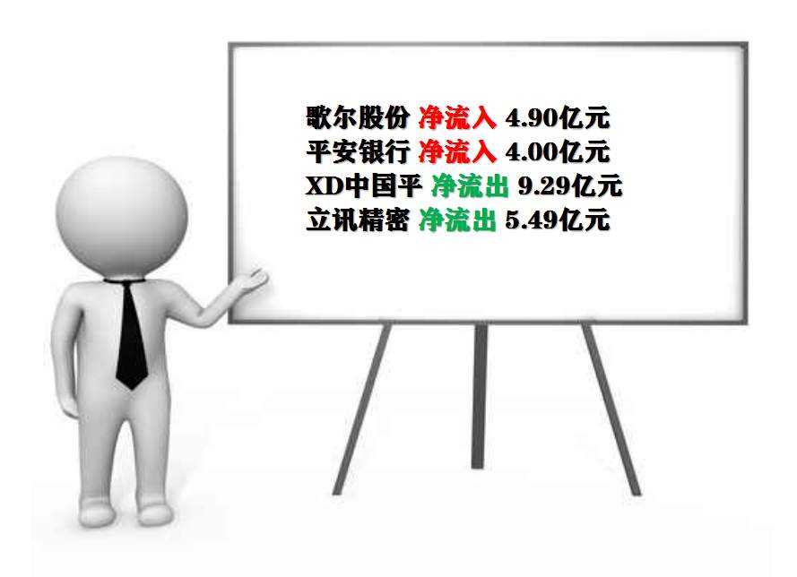 板块风云：这个板块有望迎来一轮上涨趋势