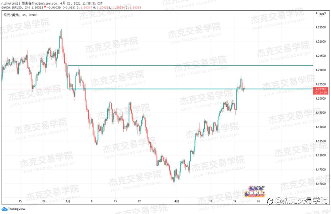 [4月21日策略]黄金/原油/英镑/欧元/美日/澳元/标普/BTC/ETH