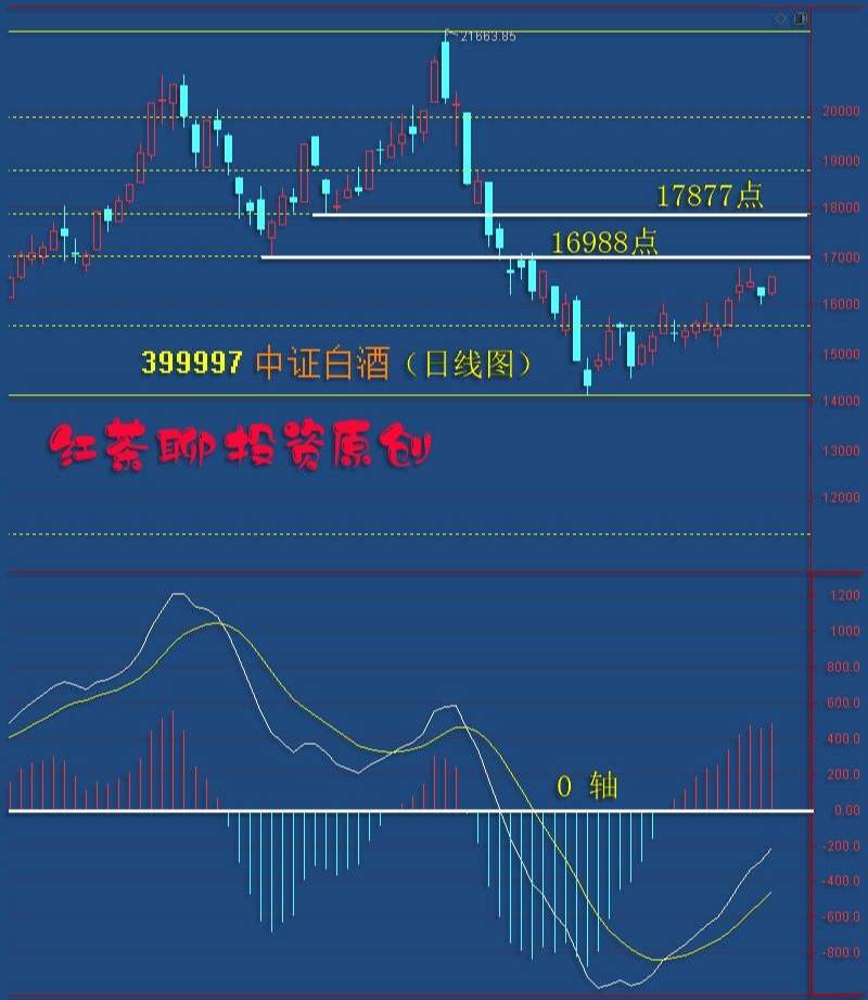 板块风云：只要市场能继续缩量，上涨的方向就不会变
