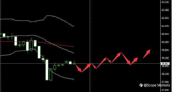 SCOPE MARKETS【市场早评】丨2021.04.06