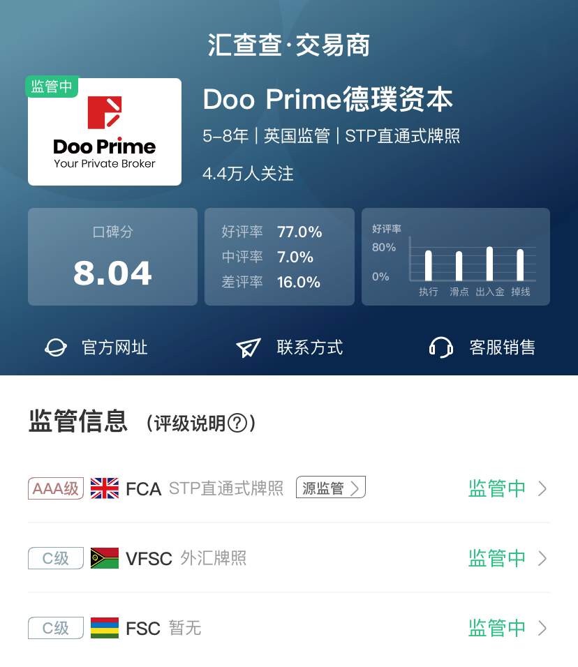 Doo Prime VS EC Markets，问鼎巅峰高燃“开战”!