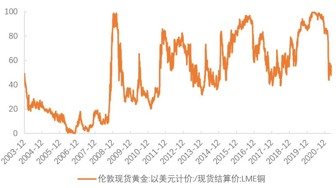 黄金没有“黄金机会”，今年1700-1800？