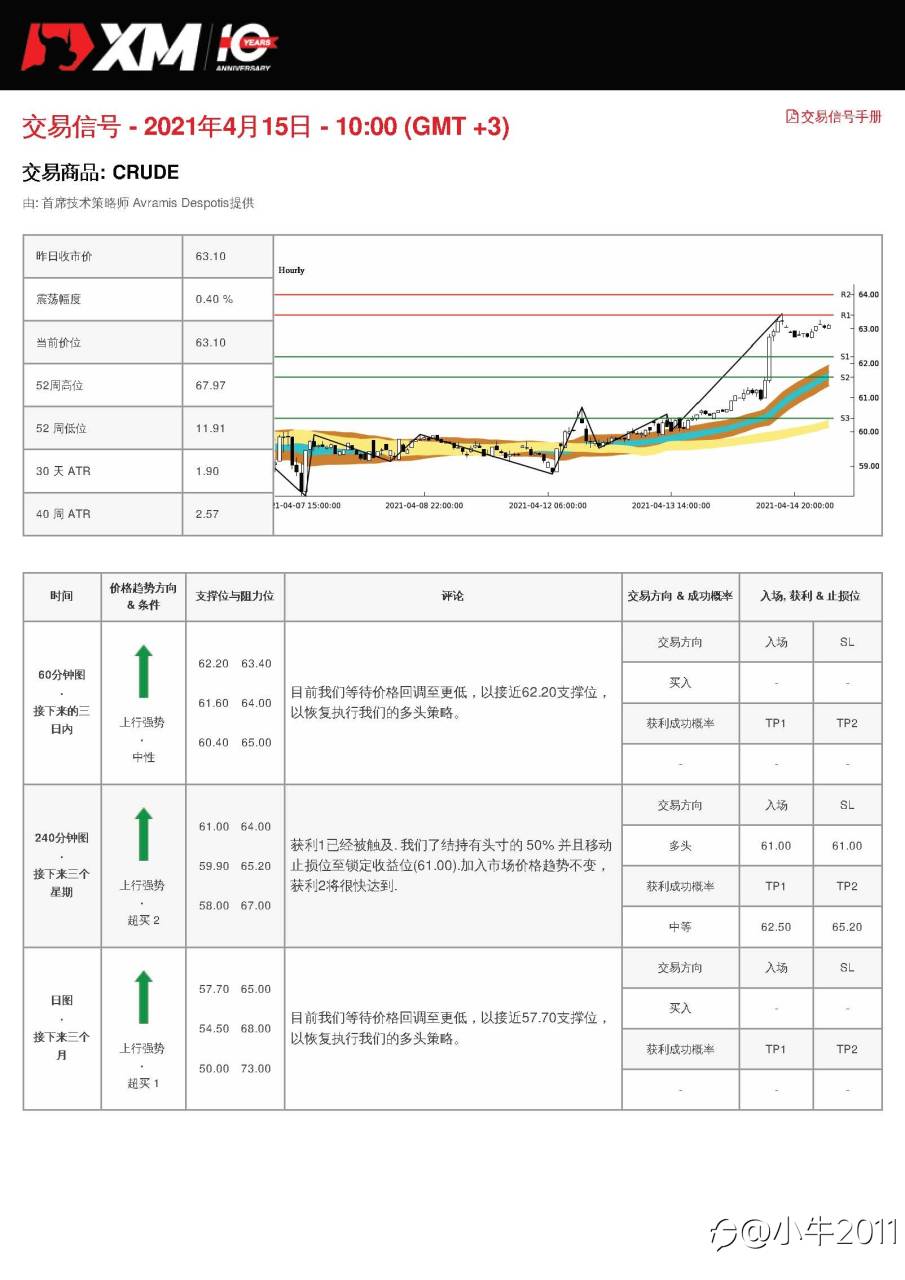 4/15交易信号-原油