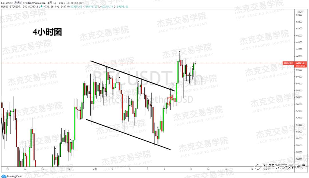 [4月12日策略]黄金/原油/英镑/欧元/美日/澳元/标普/BTC/ETH