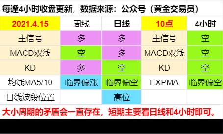 近期还是坚持多头思路