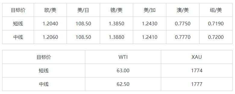 MEXGroup：大通晚报|美元超跌反弹，非美货币短线有整理需求