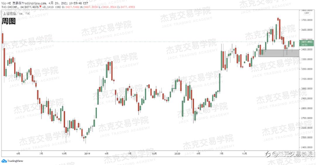 [4月20日策略]黄金/原油/英镑/欧元/美日/澳元/标普/BTC/ETH