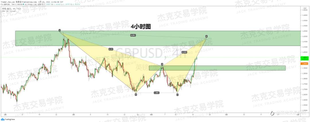 [4月20日策略]黄金/原油/英镑/欧元/美日/澳元/标普/BTC/ETH