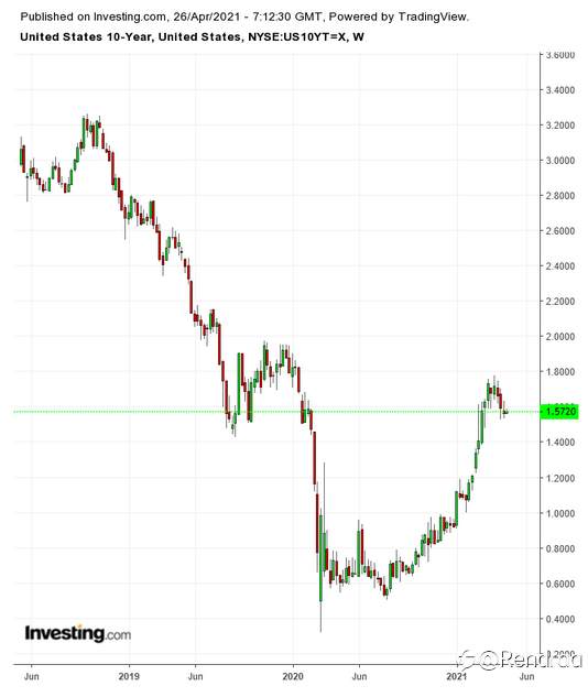 Fed Watch: Apakah Badai Ekonomi Akan Melanda?