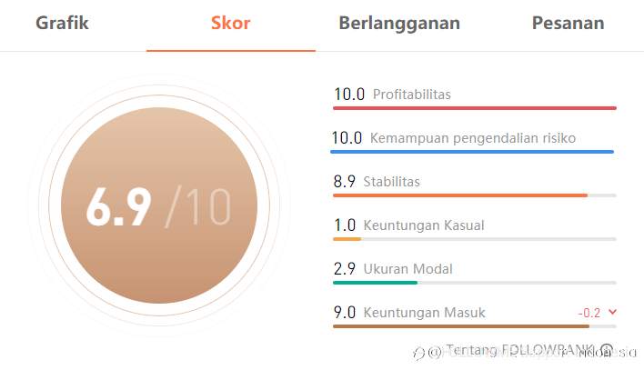 PEDAGANG MINGGU INI | @a3xx