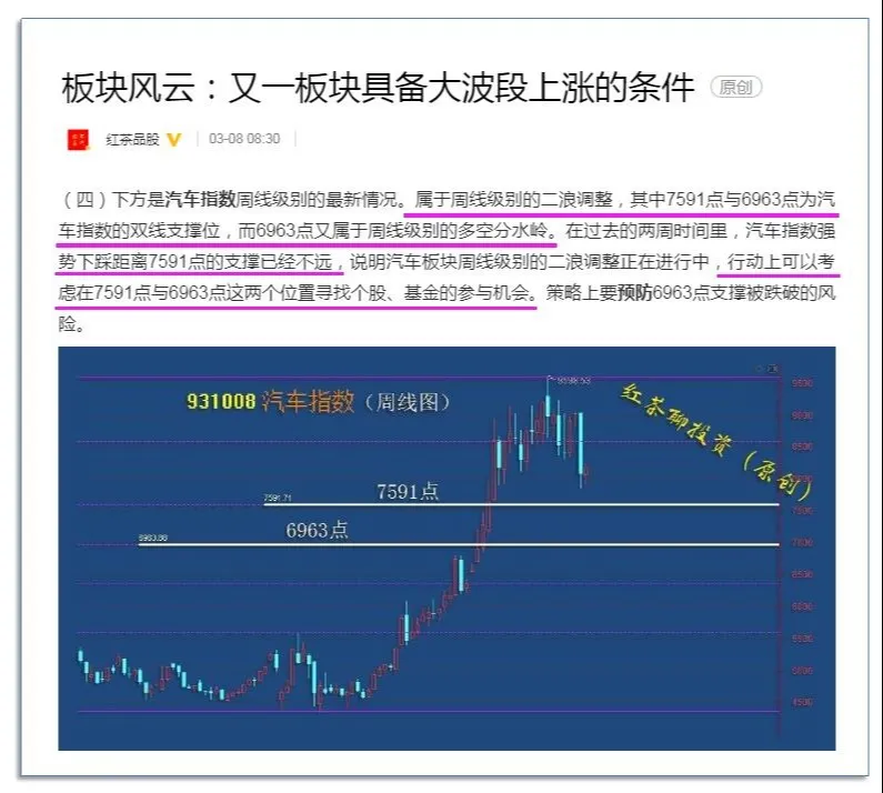 4.19英雄帖：汽车板块有望迎来强者恒强的局面