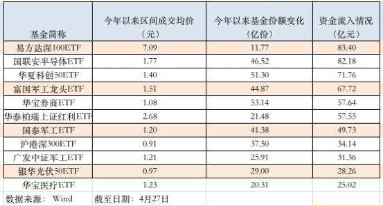 大涨近14%，这类ETF又火了！