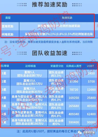 亨德森HGI数字基金-冒充真的亨德森，国人搞的资金盘！！