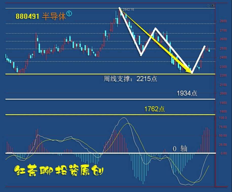 板块风云：两大利好有望催生新的机会