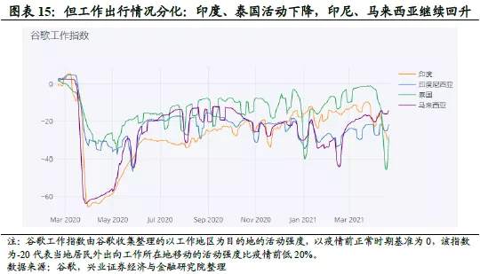印度疫情告急，谨防类似2010年的黑天鹅重演