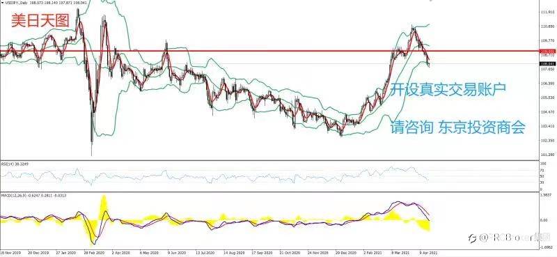 PRCBroker：20210422 今日汇评