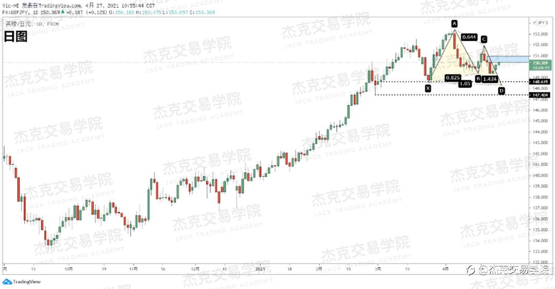 [4月27日策略]黄金/原油/英镑/欧元/美日/澳元/标普/BTC/ETH