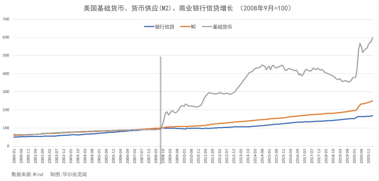 美元大放水，全球漫灌，最强通胀湮灭众生