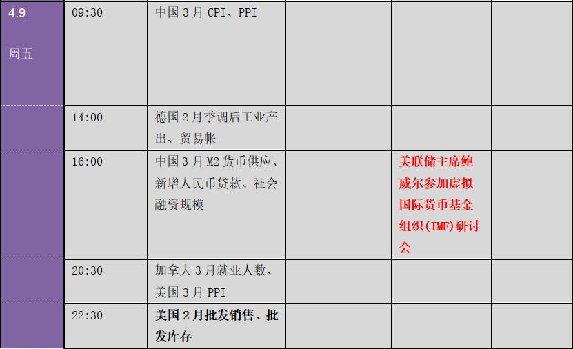 重磅！拜登宣布逾2万亿美元基建计划、非农暴增 市场更劲爆行情逼近：下周金融市场重要指标和风险事件提醒（表）