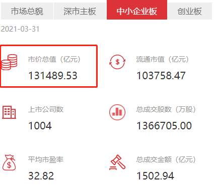 超20万亿大事件！一文全看懂，主板、中小板正式实施合并！影响多大？