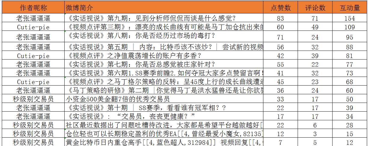 速报！速报！#视频点评#活动最新情况