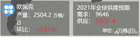 原油这次是真突破，单边上涨能多久？