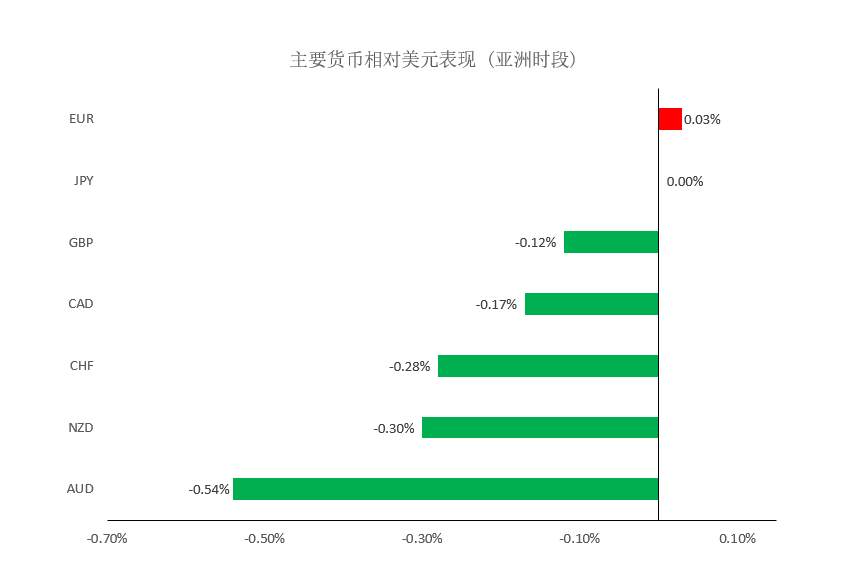 MEXGROUP：大通金融晚报|美元回落，非美货币有技术性反弹需求