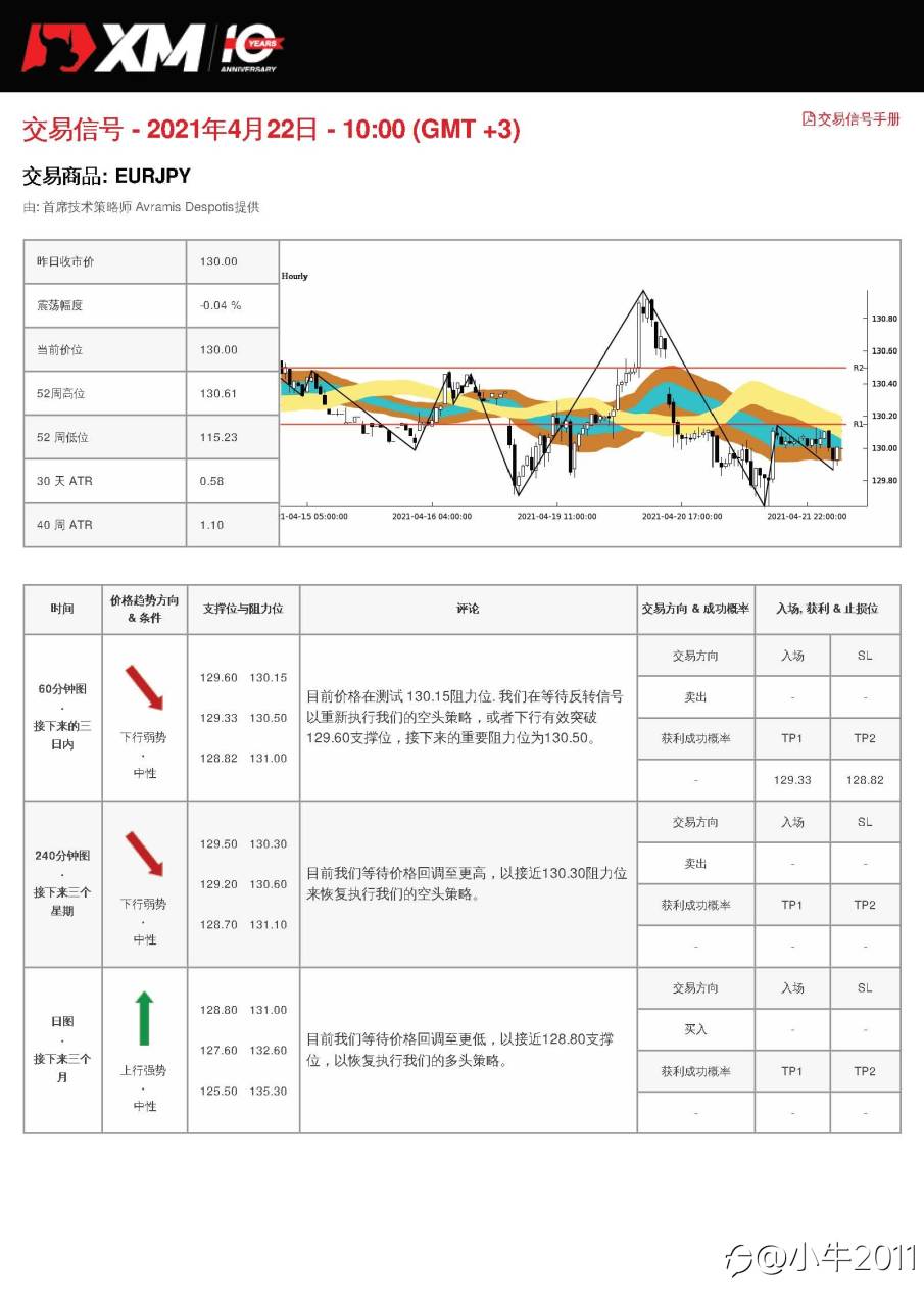 4/22交易信号-EURJPY