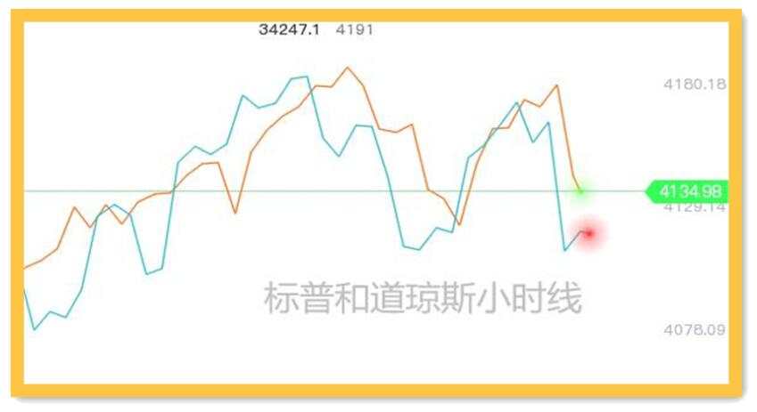 顺丰首次一季度亏损；看涨黄金不必畏高