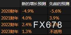 日本央行按兵不动，但上调经济增长预期