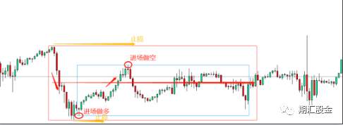 疯狂赚钱的交易大神，都是用这个震荡交易法盈利的!