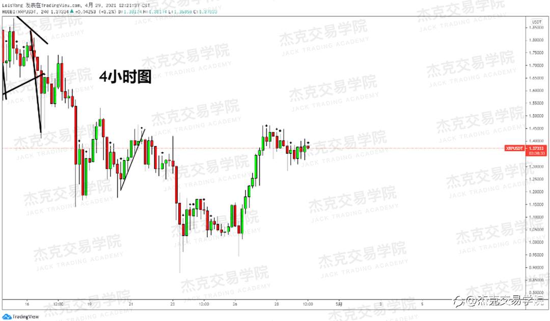 [4月29日策略]黄金/原油/英镑/欧元/美日/澳元/标普/BTC/ETH