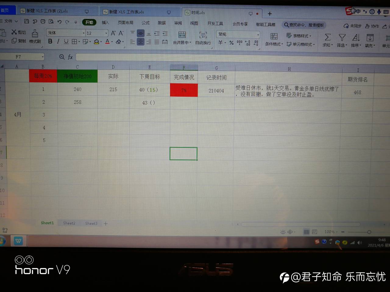 每周自我总结