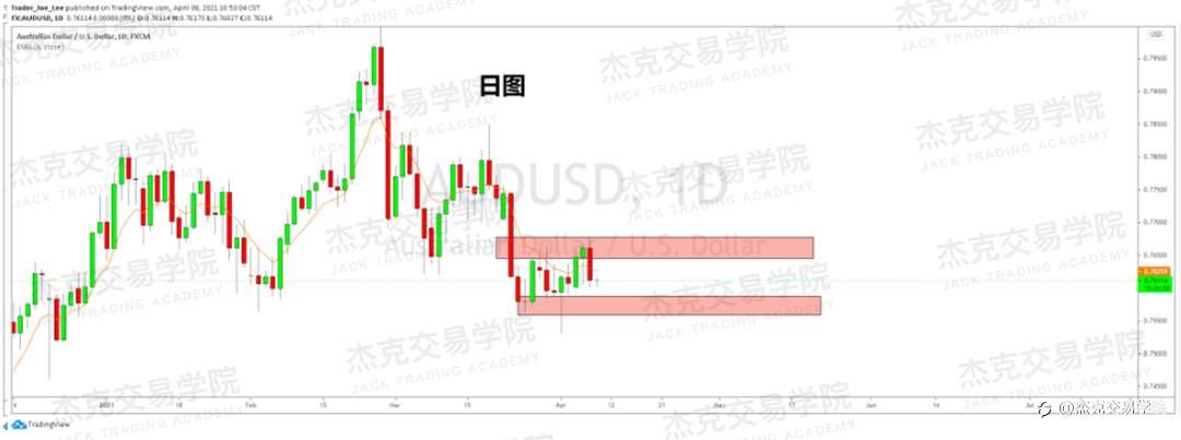 [4月8日策略]黄金/原油/英镑/欧元/美日/澳元/标普/BTC/ETH