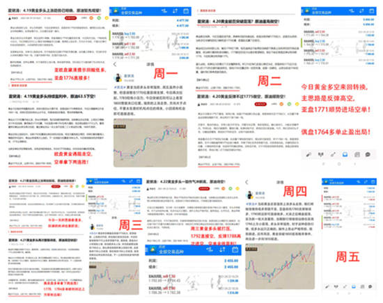 夏黛清：4.25黄金下周多头再创佳绩？原油走势详解！