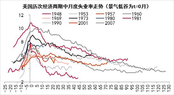 美国大放水，为何我们这次不放？
