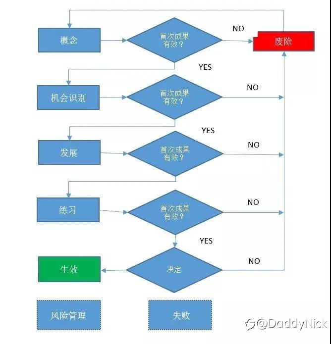 交易系统搭建
