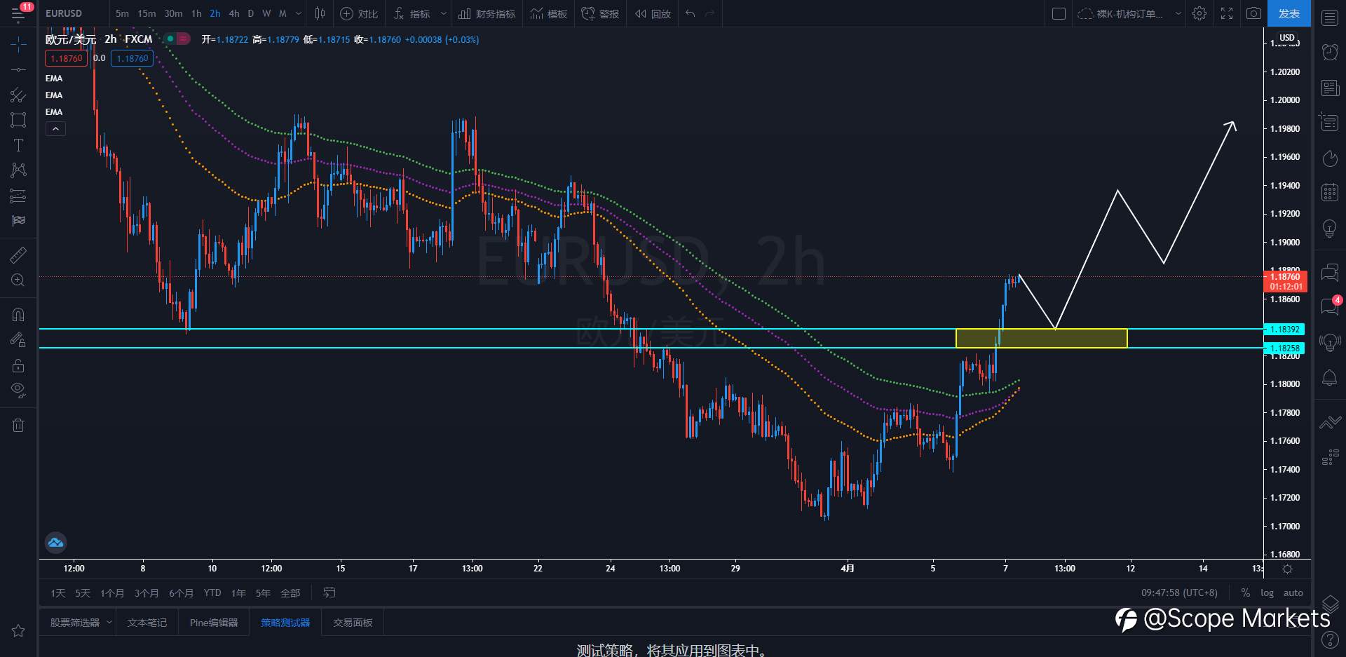 SCOPE MARKETS【策略研报】丨2021.04.07