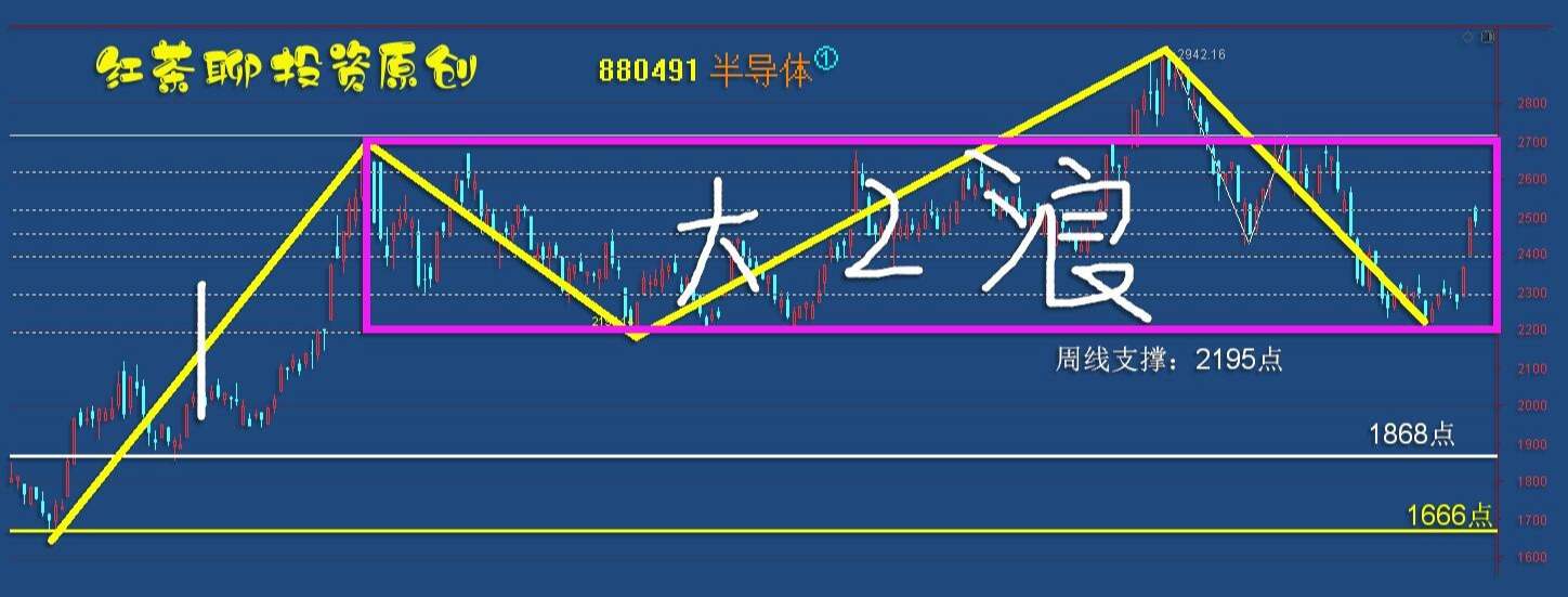 板块风云：缩量之中的下跌就是逢低上车机会