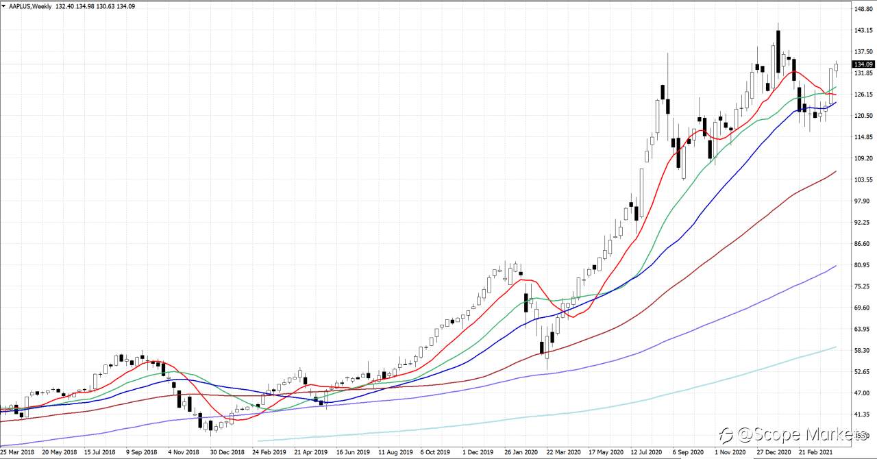 SCOPE MARKETS【股市掘金】丨2021.04.19