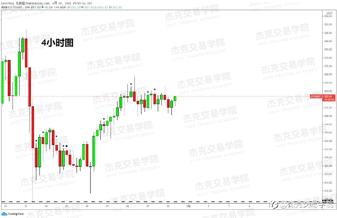 [4月30日策略]黄金/原油/英镑/欧元/美日/澳元/标普/BTC/ETH