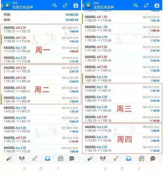夏黛清：4.4黄金下周走势提前知晓，原油多空如何辨别？
