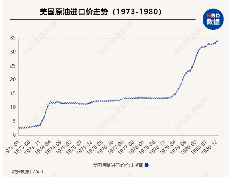 “印钞比赛”下半场持续多久？央行加息潮何时来临？