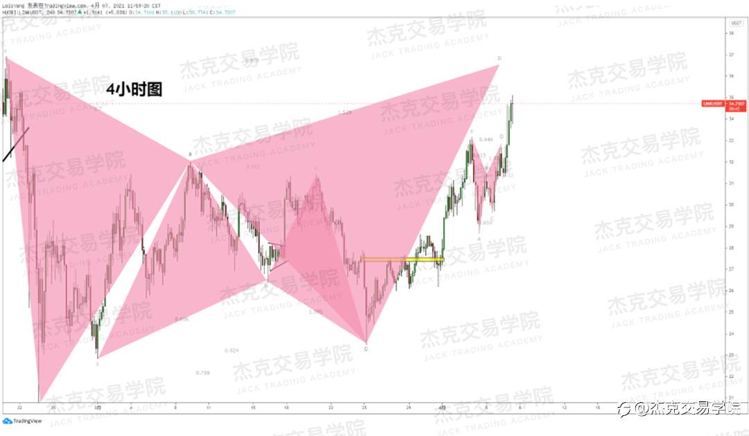 [4月7日策略]黄金/原油/英镑/欧元/美日/澳元/标普/BTC/ETH