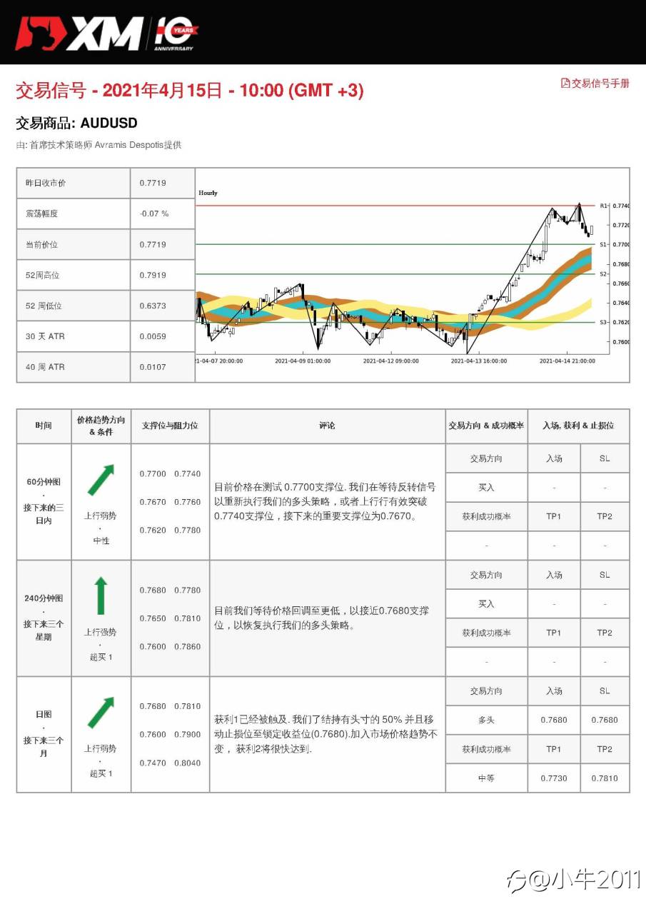 4/15交易信号-AUDUSD
