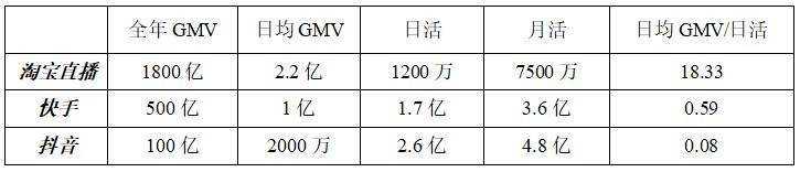 “兴趣”收割，抖音电商的财富密码